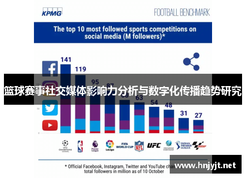 篮球赛事社交媒体影响力分析与数字化传播趋势研究