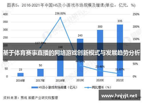 基于体育赛事直播的网络游戏创新模式与发展趋势分析